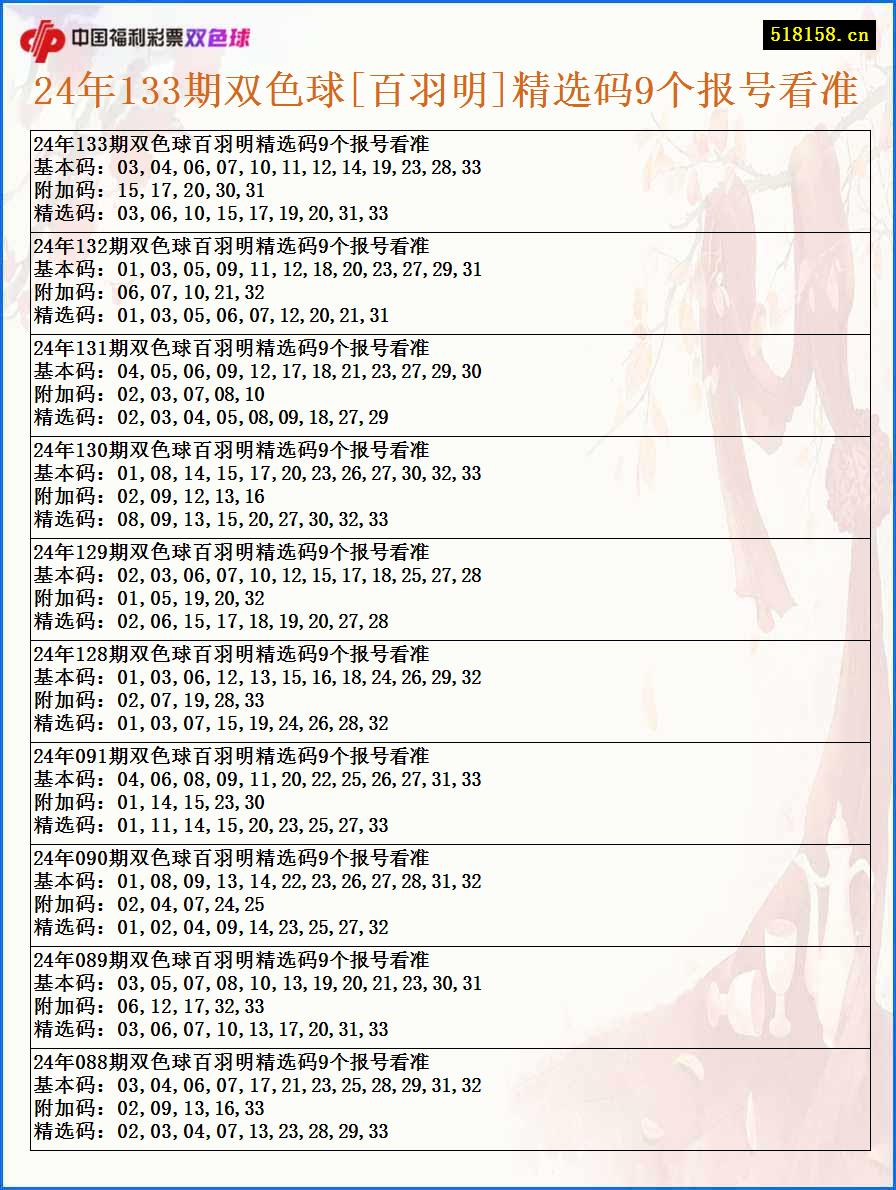 24年133期双色球[百羽明]精选码9个报号看准