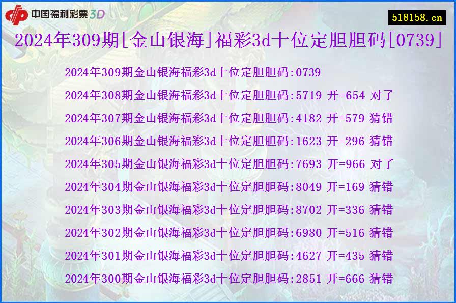 2024年309期[金山银海]福彩3d十位定胆胆码[0739]