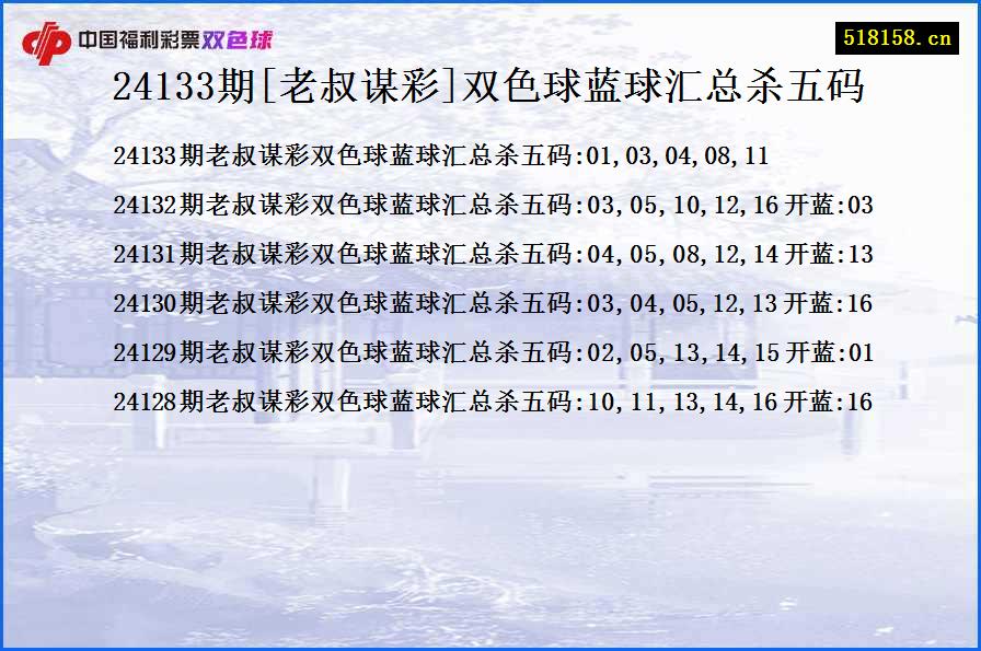 24133期[老叔谋彩]双色球蓝球汇总杀五码