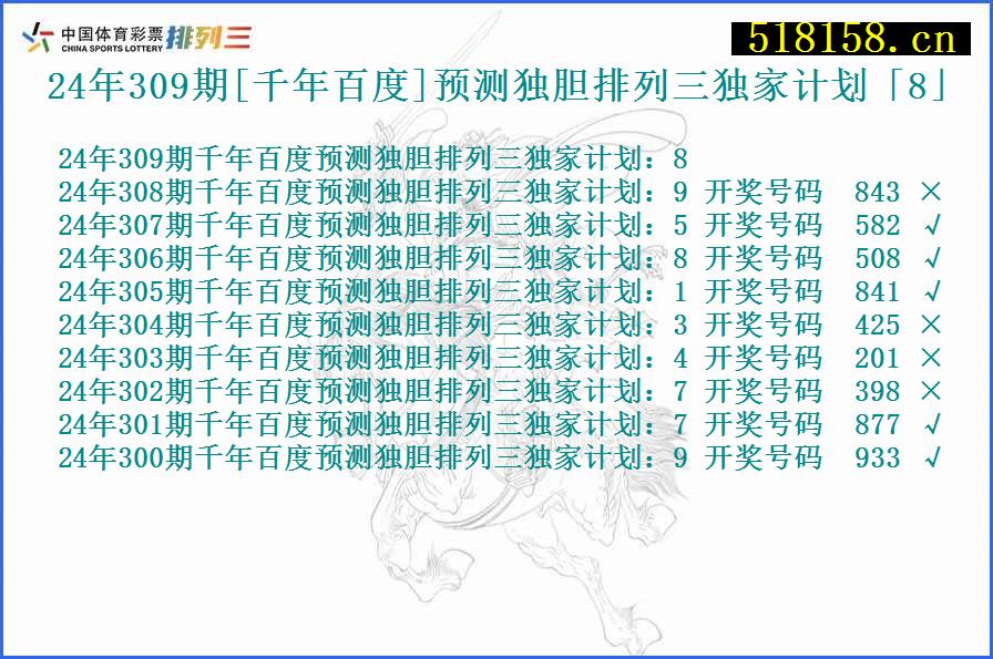 24年309期[千年百度]预测独胆排列三独家计划「8」