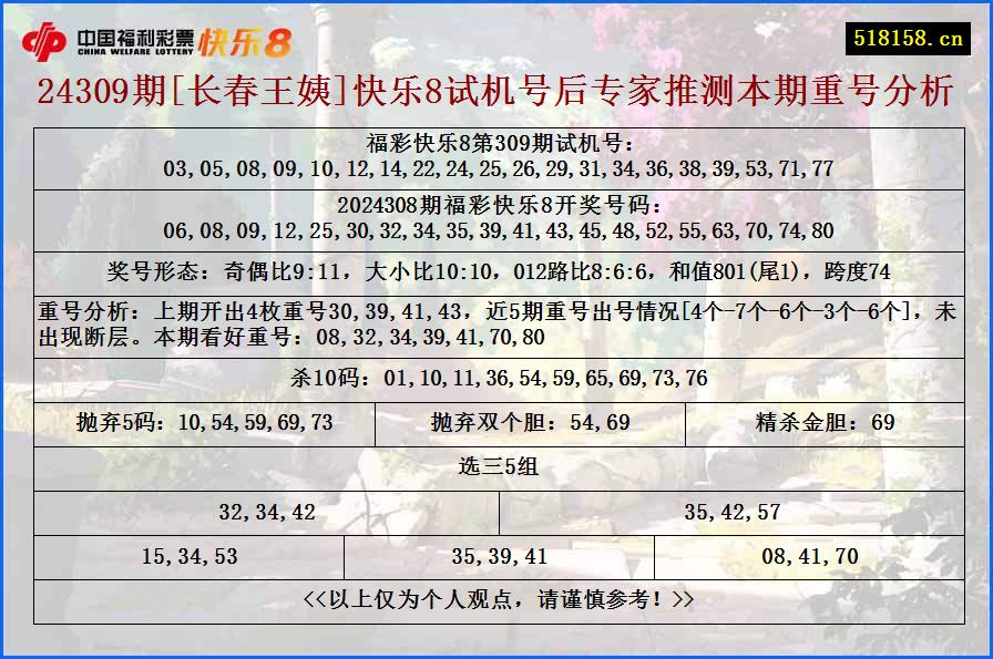 24309期[长春王姨]快乐8试机号后专家推测本期重号分析