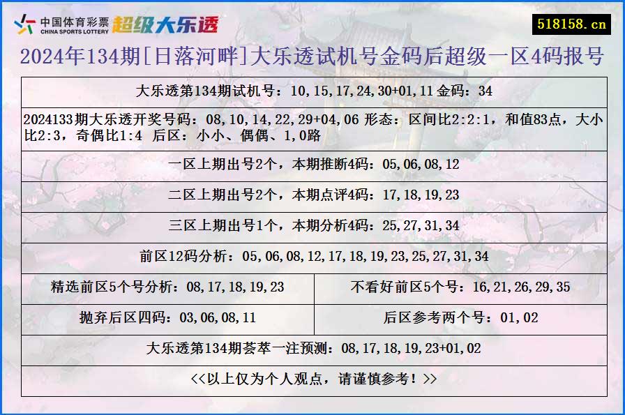 2024年134期[日落河畔]大乐透试机号金码后超级一区4码报号