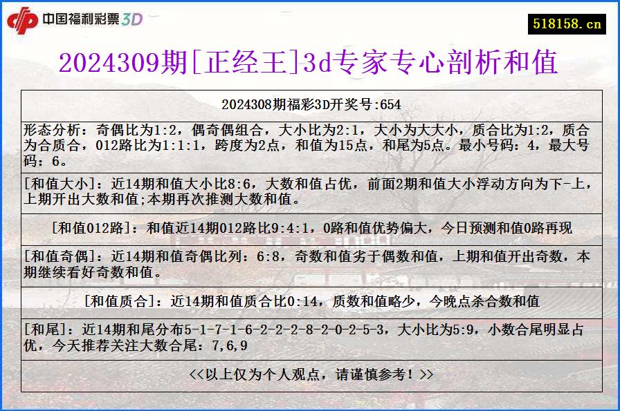 2024309期[正经王]3d专家专心剖析和值