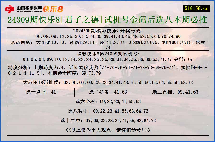 24309期快乐8[君子之德]试机号金码后选八本期必推