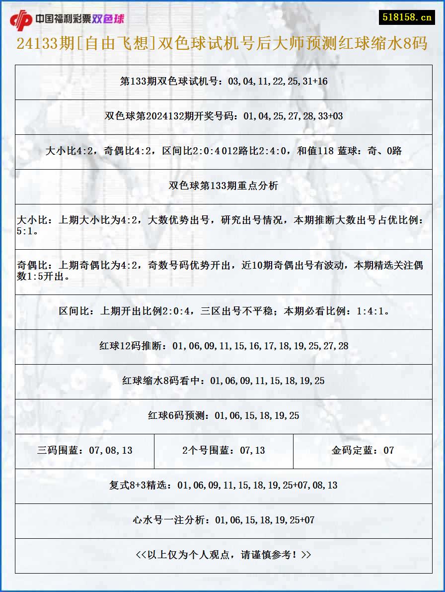 24133期[自由飞想]双色球试机号后大师预测红球缩水8码