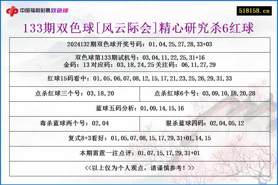 133期双色球[风云际会]精心研究杀6红球