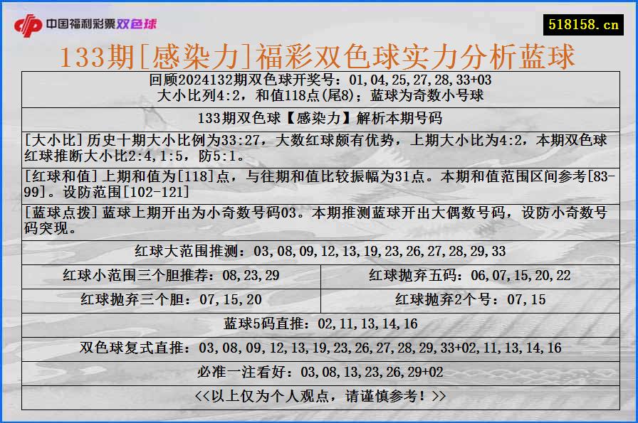 133期[感染力]福彩双色球实力分析蓝球