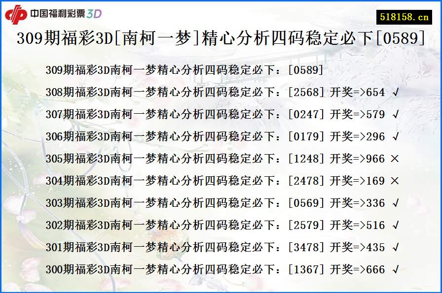 309期福彩3D[南柯一梦]精心分析四码稳定必下[0589]