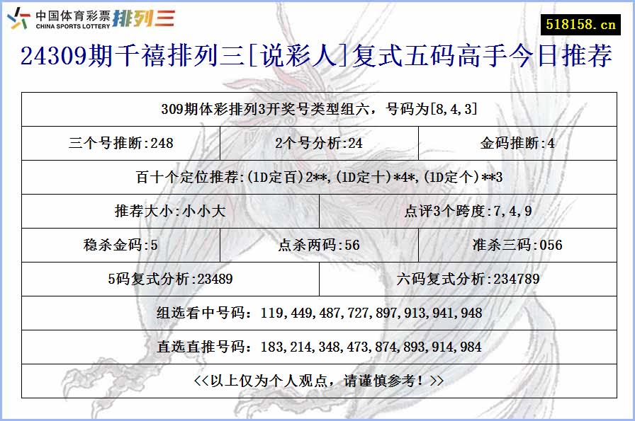 24309期千禧排列三[说彩人]复式五码高手今日推荐