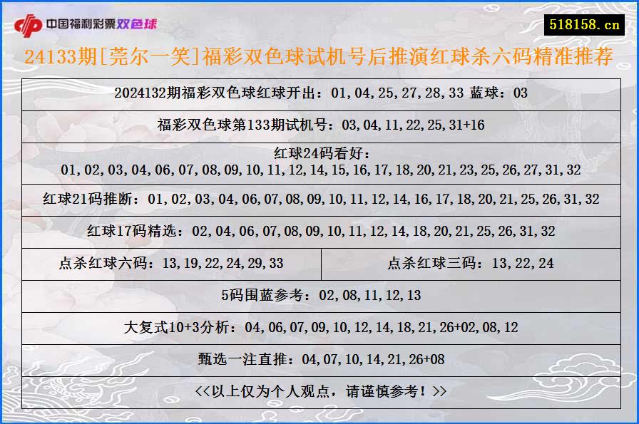 24133期[莞尔一笑]福彩双色球试机号后推演红球杀六码精准推荐
