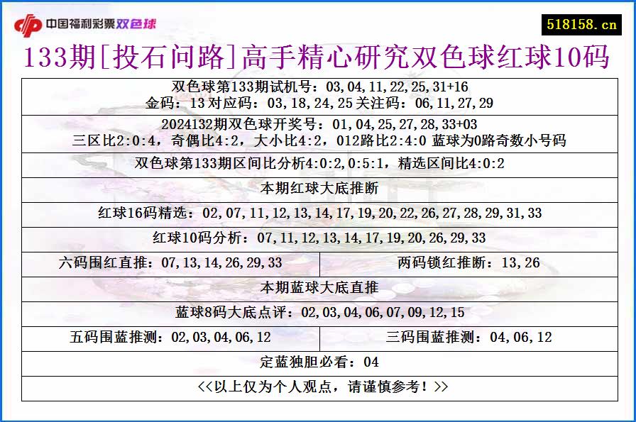 133期[投石问路]高手精心研究双色球红球10码