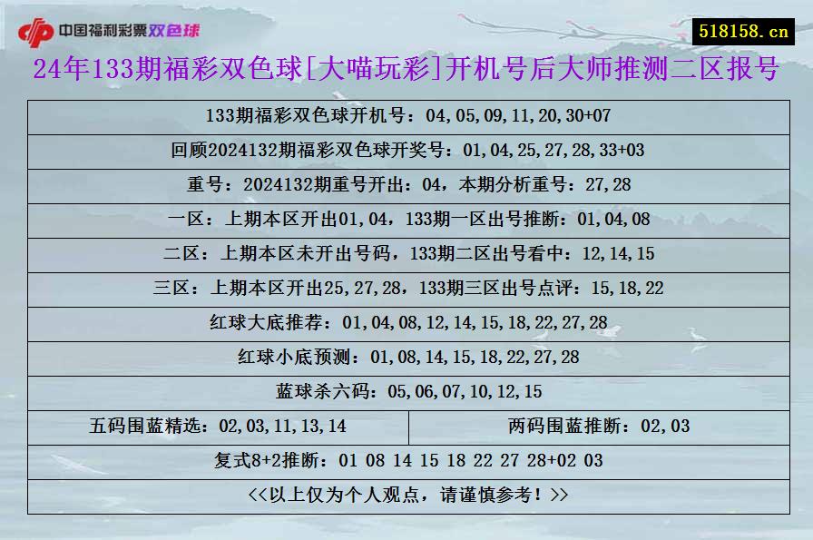 24年133期福彩双色球[大喵玩彩]开机号后大师推测二区报号