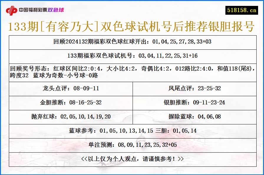 133期[有容乃大]双色球试机号后推荐银胆报号