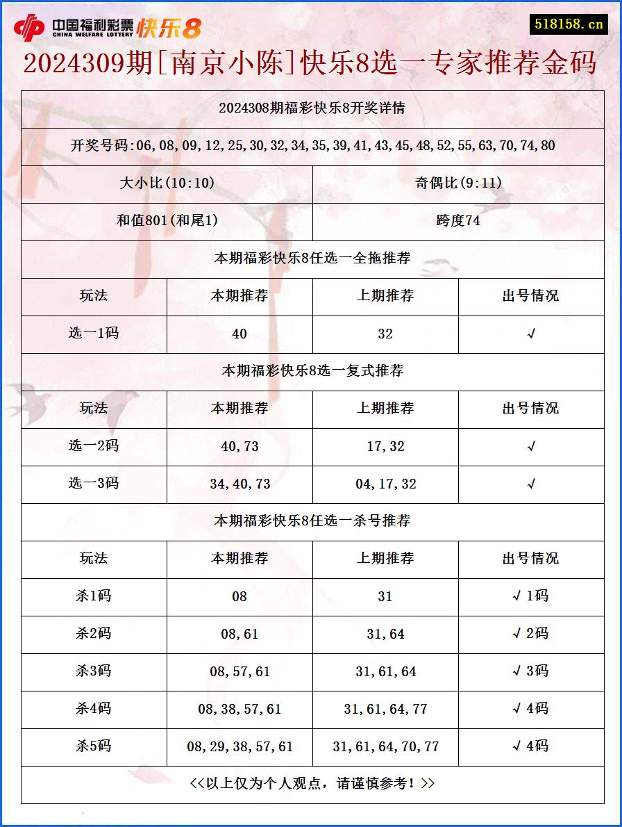 2024309期[南京小陈]快乐8选一专家推荐金码