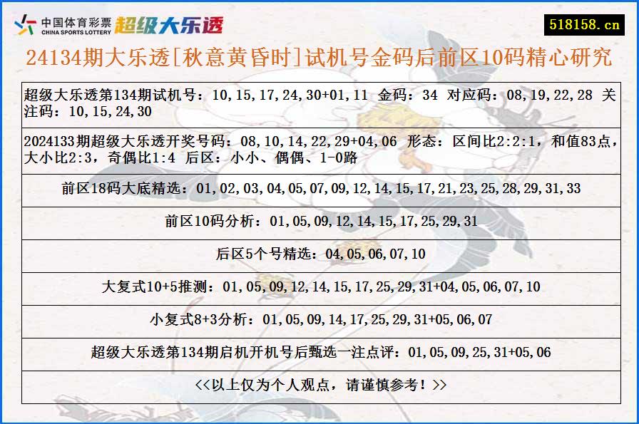 24134期大乐透[秋意黄昏时]试机号金码后前区10码精心研究