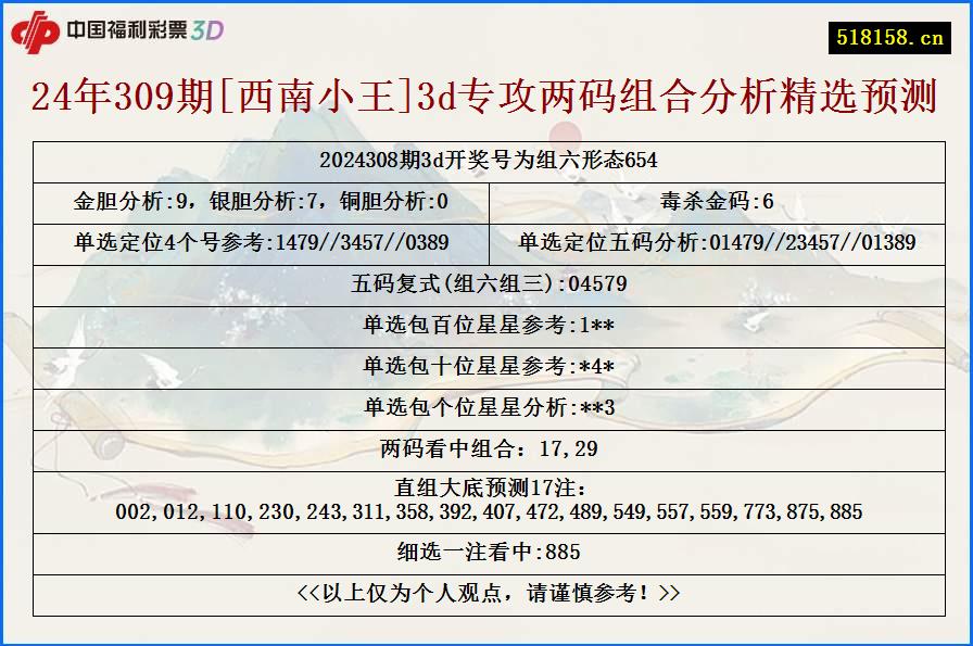 24年309期[西南小王]3d专攻两码组合分析精选预测