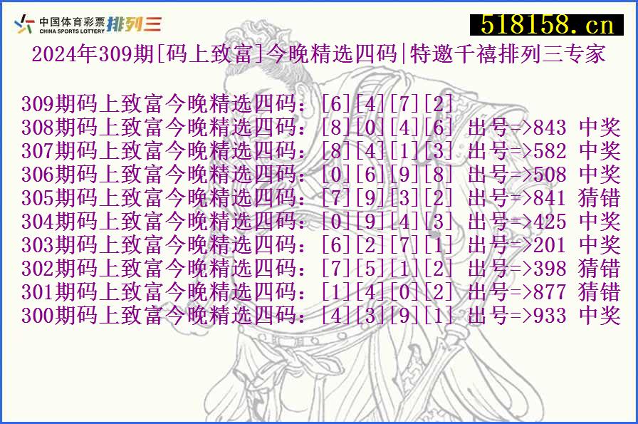 2024年309期[码上致富]今晚精选四码|特邀千禧排列三专家