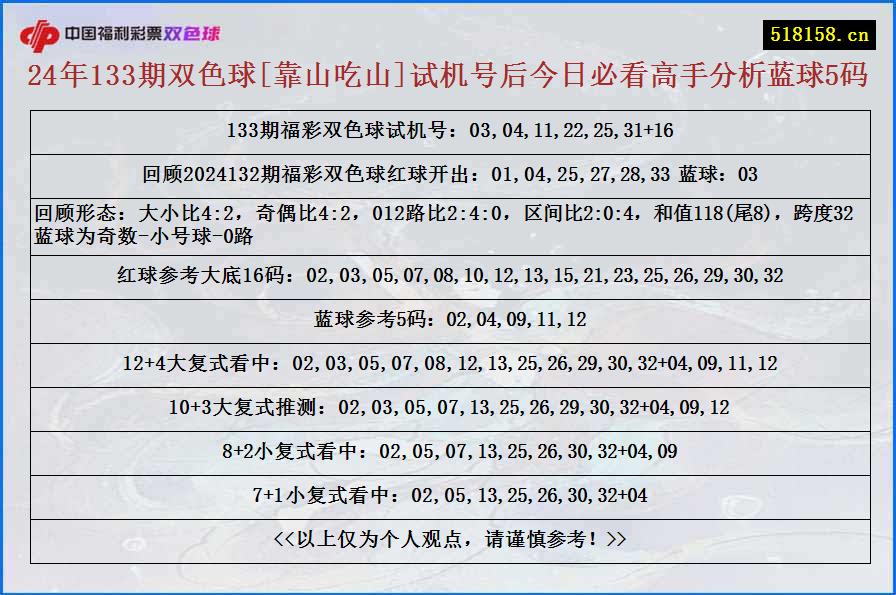 24年133期双色球[靠山吃山]试机号后今日必看高手分析蓝球5码