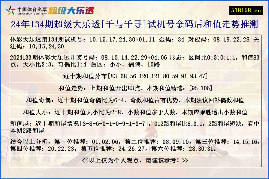 24年134期超级大乐透[千与千寻]试机号金码后和值走势推测