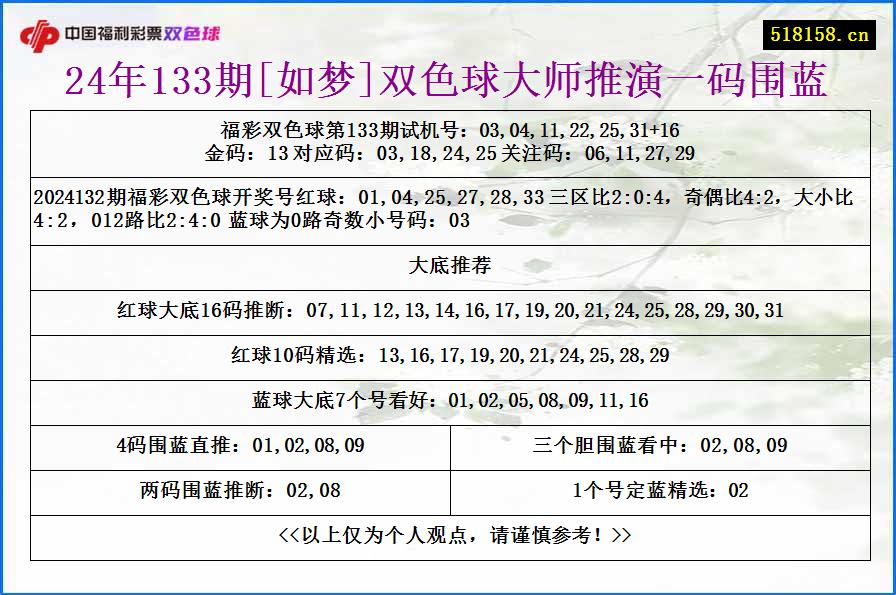 24年133期[如梦]双色球大师推演一码围蓝