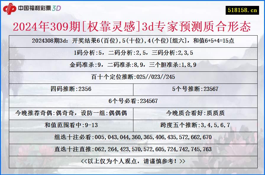 2024年309期[权靠灵感]3d专家预测质合形态