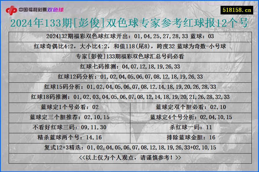 2024年133期[彭俊]双色球专家参考红球报12个号