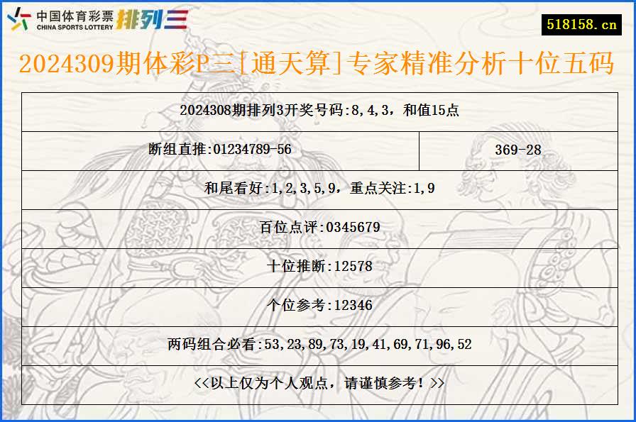 2024309期体彩P三[通天算]专家精准分析十位五码