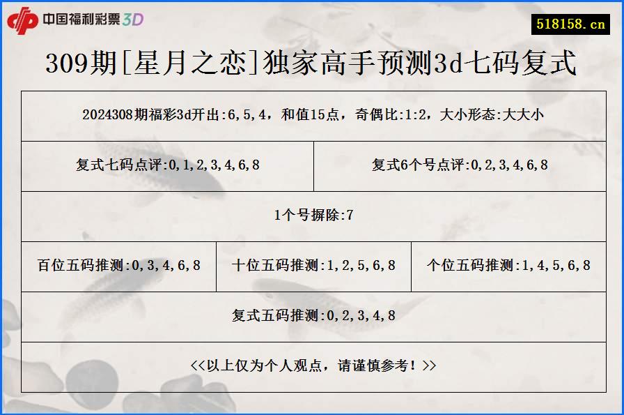 309期[星月之恋]独家高手预测3d七码复式