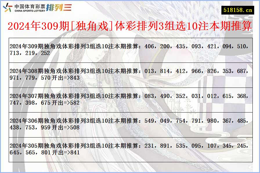 2024年309期[独角戏]体彩排列3组选10注本期推算