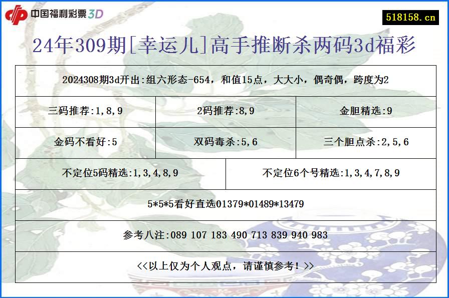 24年309期[幸运儿]高手推断杀两码3d福彩