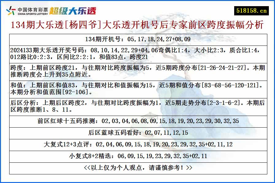 134期大乐透[杨四爷]大乐透开机号后专家前区跨度振幅分析