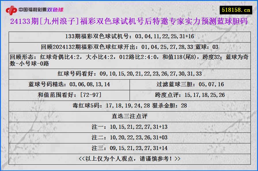 24133期[九州浪子]福彩双色球试机号后特邀专家实力预测蓝球胆码