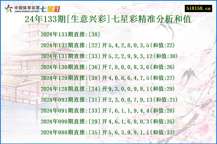 24年133期[生意兴彩]七星彩精准分析和值