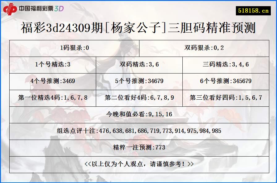 福彩3d24309期[杨家公子]三胆码精准预测