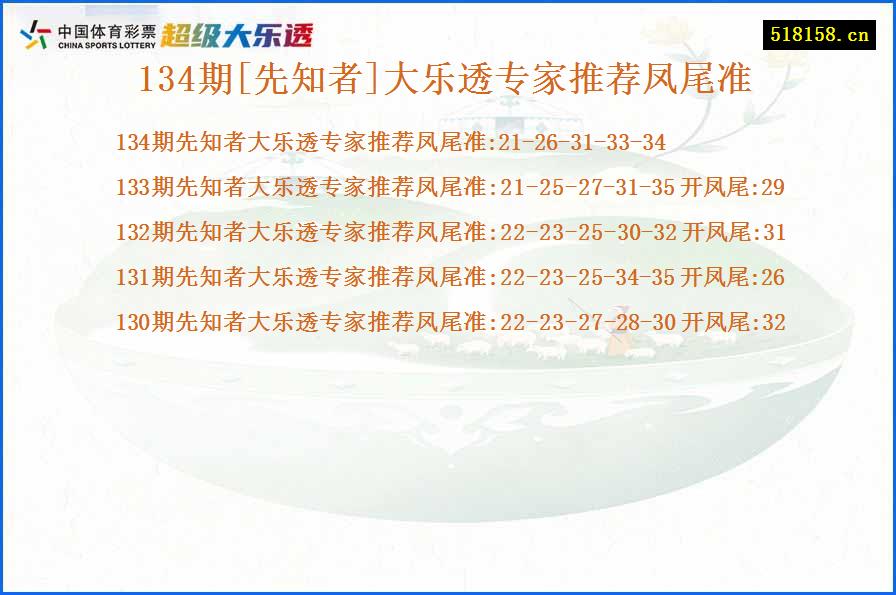 134期[先知者]大乐透专家推荐凤尾准