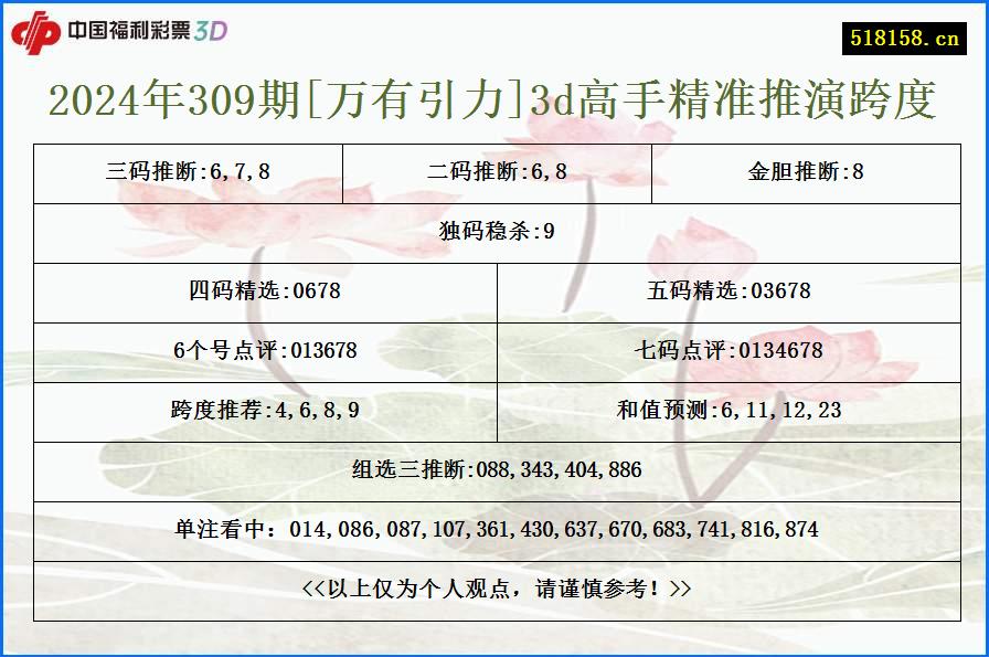 2024年309期[万有引力]3d高手精准推演跨度