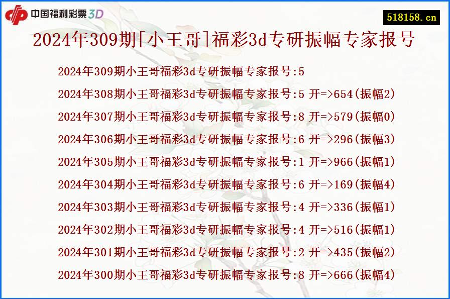 2024年309期[小王哥]福彩3d专研振幅专家报号