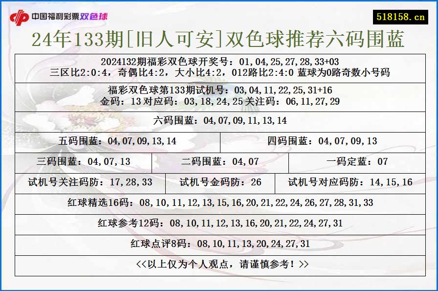 24年133期[旧人可安]双色球推荐六码围蓝