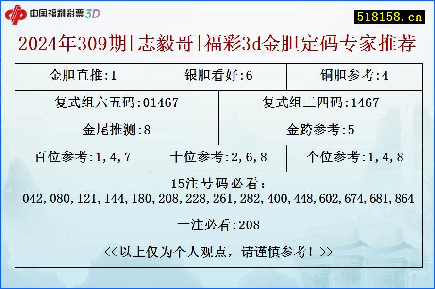 2024年309期[志毅哥]福彩3d金胆定码专家推荐