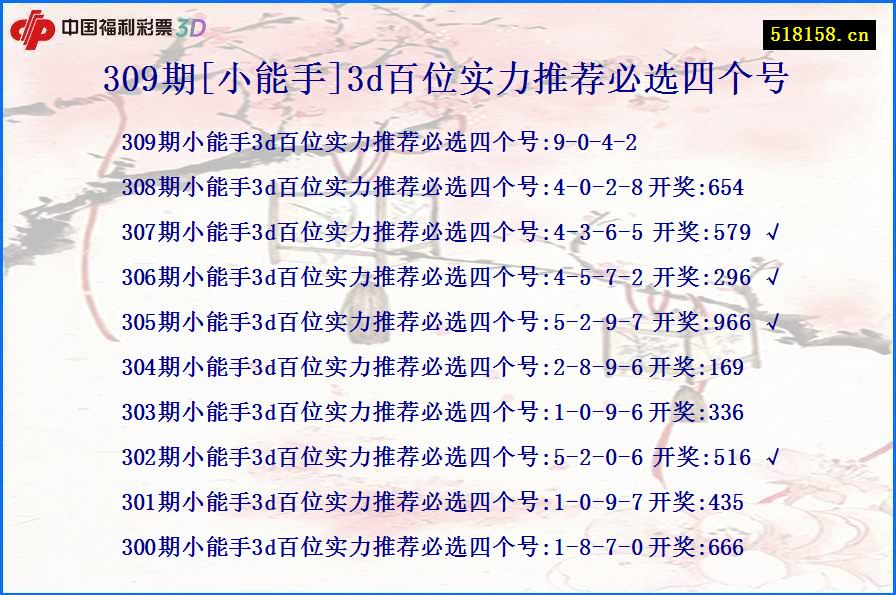 309期[小能手]3d百位实力推荐必选四个号