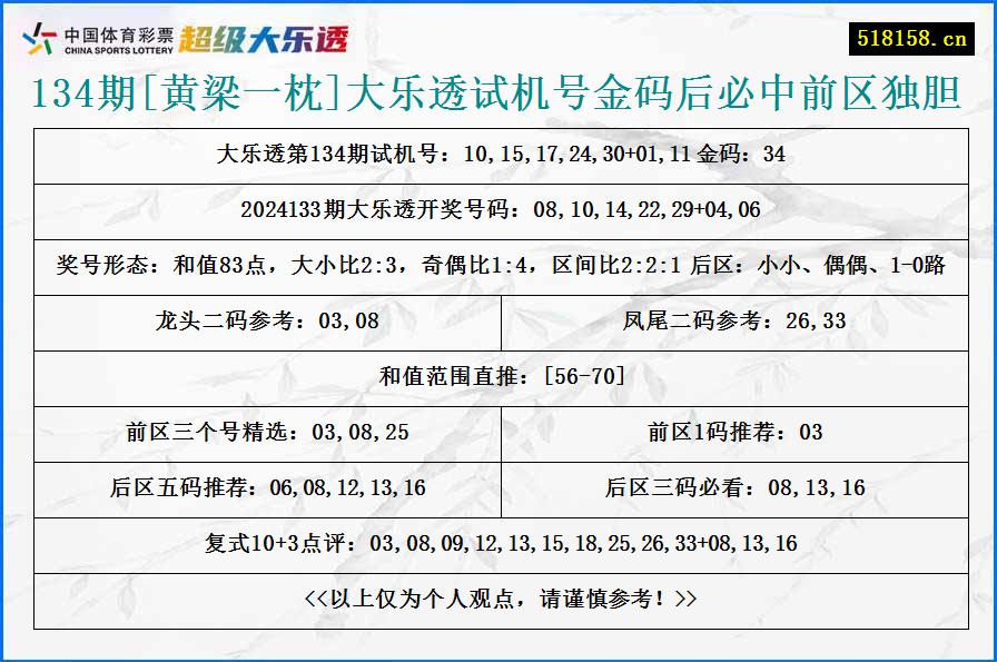 134期[黄梁一枕]大乐透试机号金码后必中前区独胆