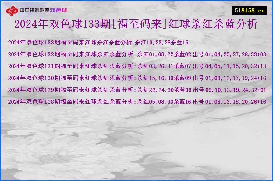 2024年双色球133期[福至码来]红球杀红杀蓝分析