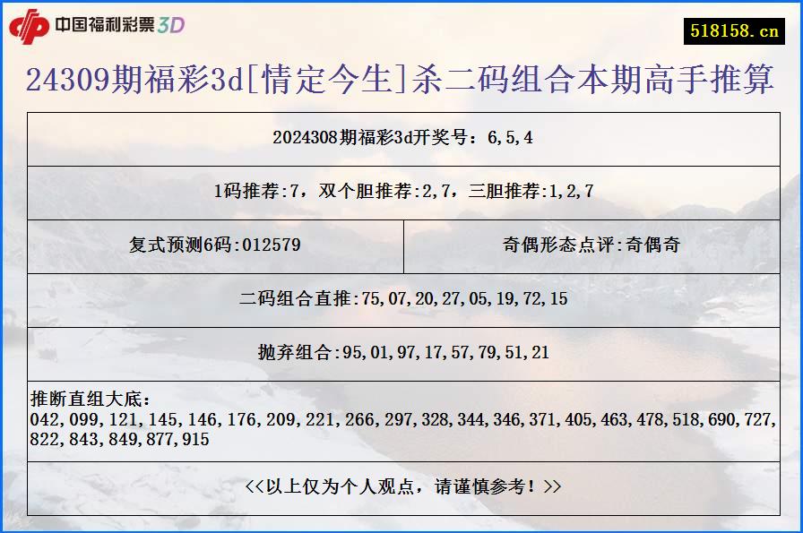 24309期福彩3d[情定今生]杀二码组合本期高手推算