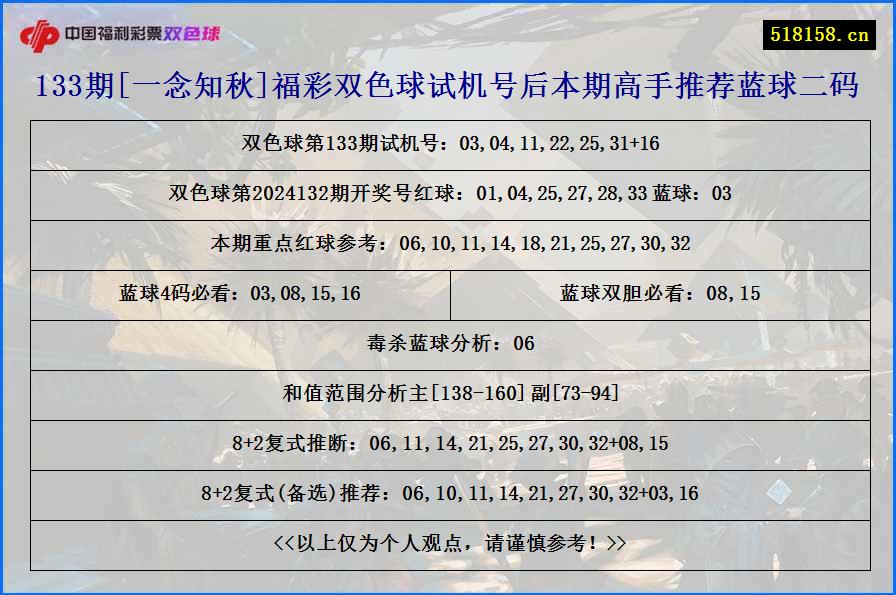 133期[一念知秋]福彩双色球试机号后本期高手推荐蓝球二码