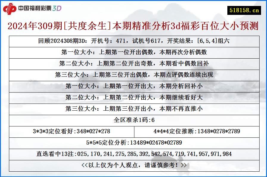 2024年309期[共度余生]本期精准分析3d福彩百位大小预测