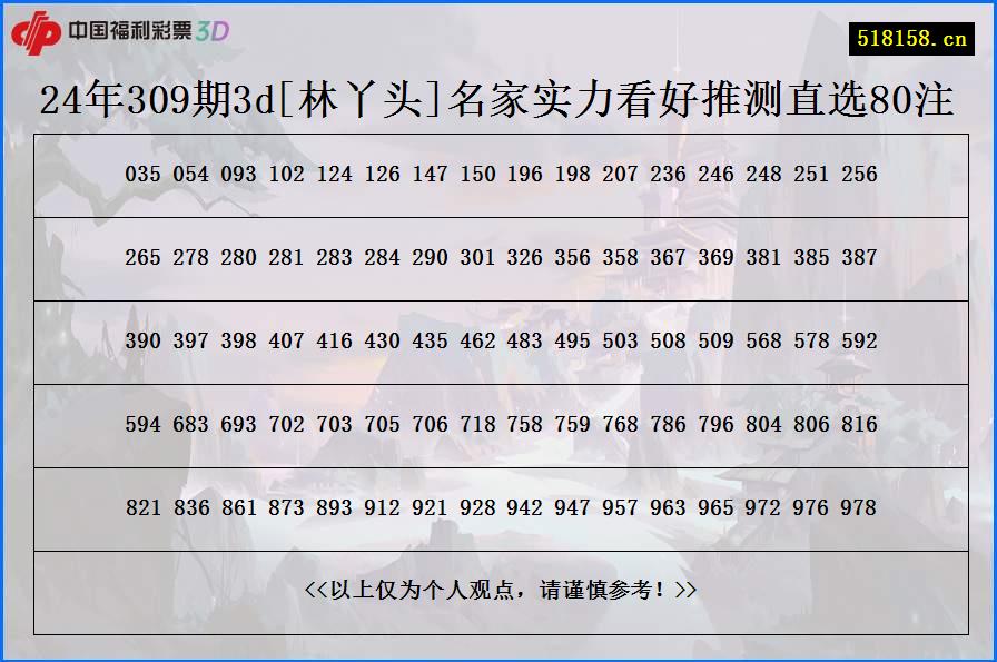 24年309期3d[林丫头]名家实力看好推测直选80注