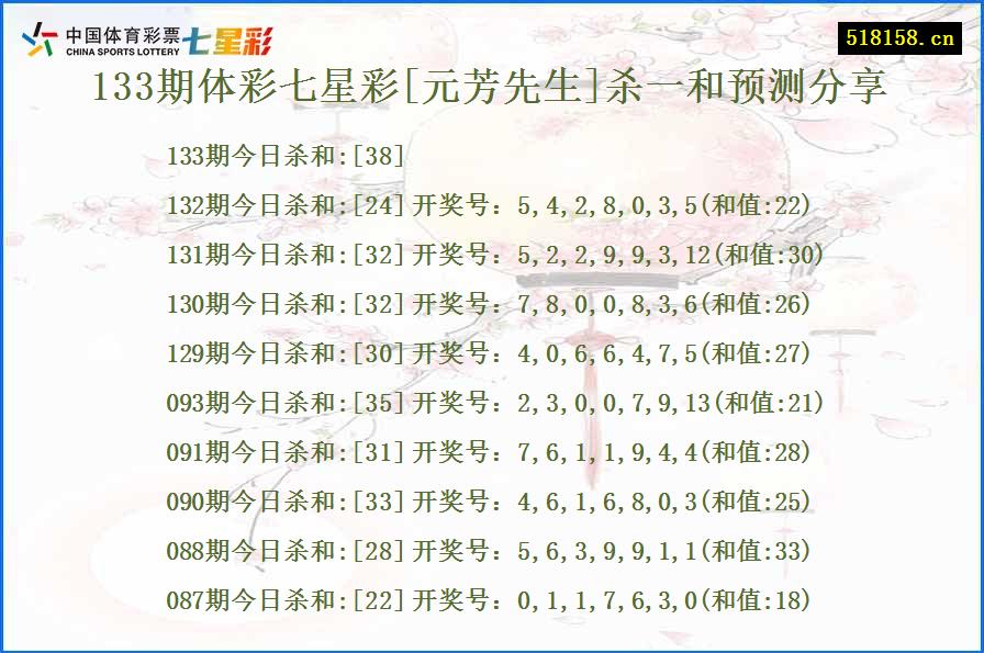 133期体彩七星彩[元芳先生]杀一和预测分享