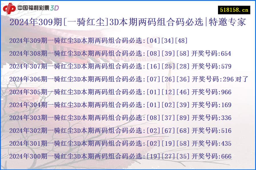 2024年309期[一骑红尘]3D本期两码组合码必选|特邀专家