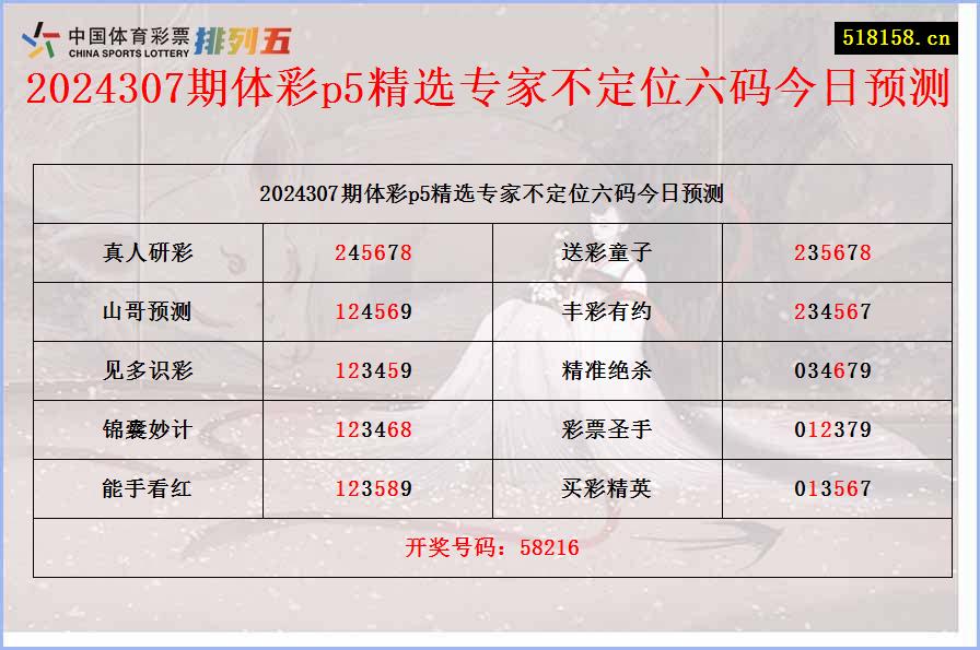 2024307期体彩p5精选专家不定位六码今日预测