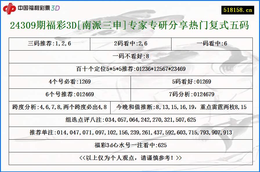 24309期福彩3D[南派三申]专家专研分享热门复式五码